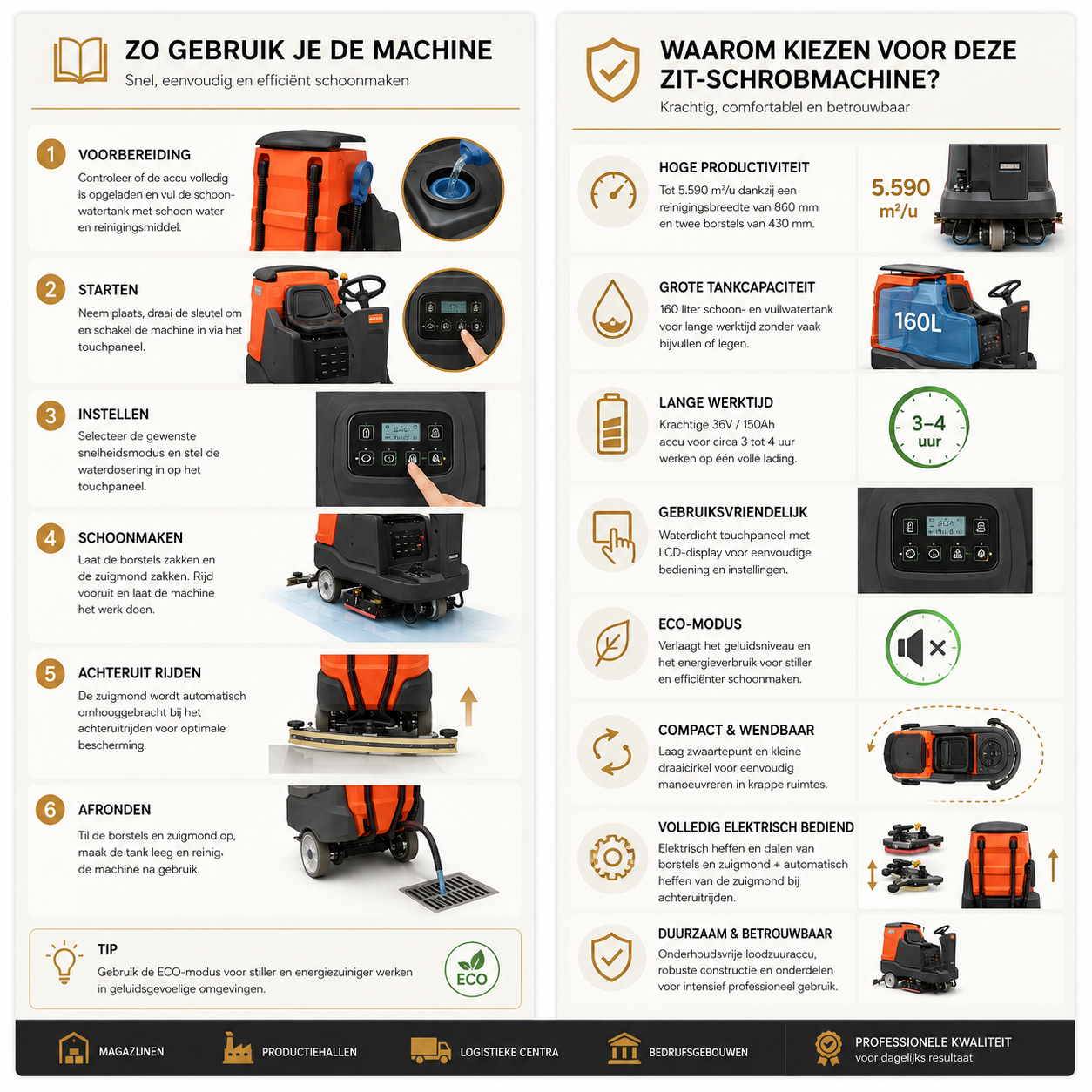 Schrobmachine met zitfunctie – 5590 m² / u – 120L – Noblelift